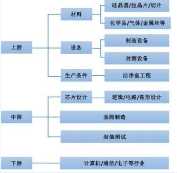 重磅信號 集成電路爆發超級利好，下周迎布局黃金期