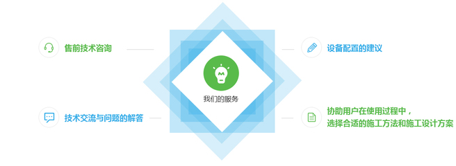 技術(shù)咨詢(xún) 連接問(wèn)題與解決方案的橋梁